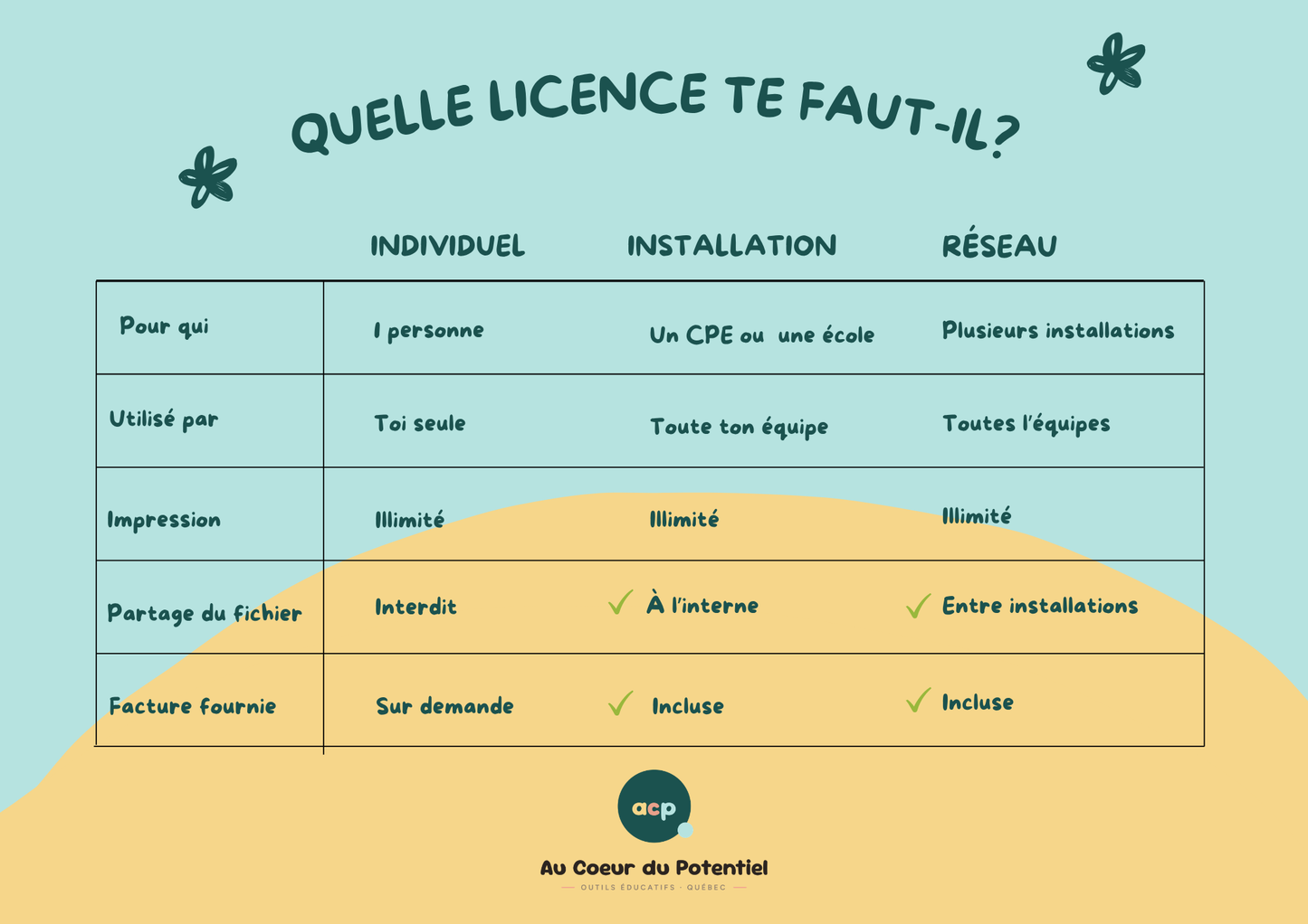 Trousse Émotions 3-7 ans — Roue, thermomètre et coin calme à imprimer (50 pages)