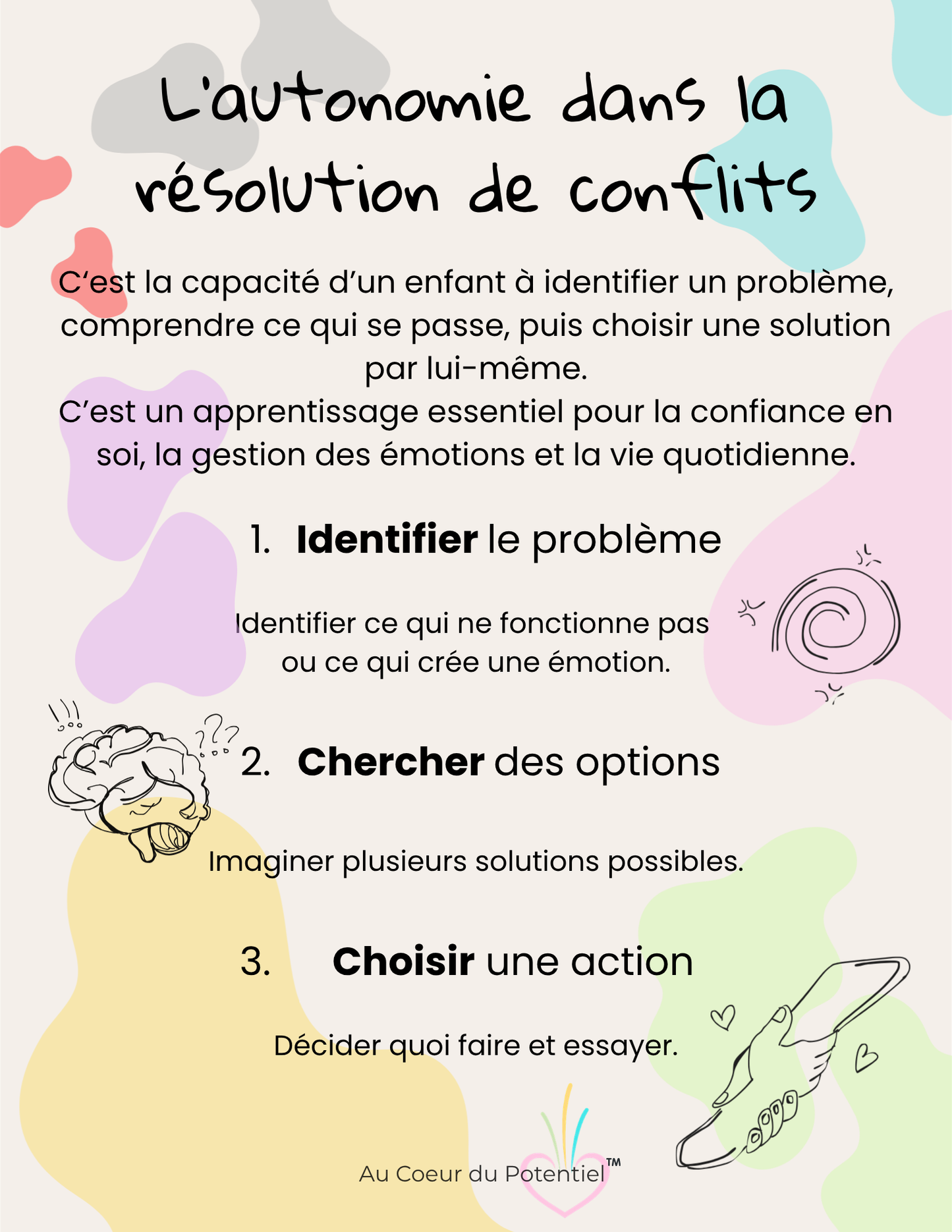 Affiche éducative – L'autonomie dans la résolution de conflits