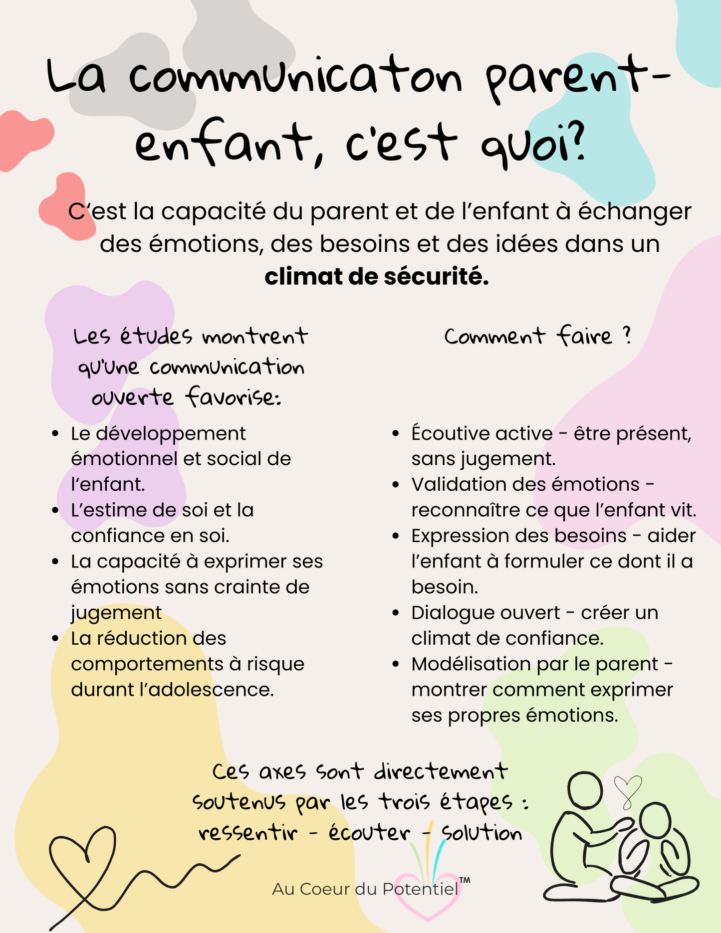 Affiche éducative gratuite – La communication parent-enfant