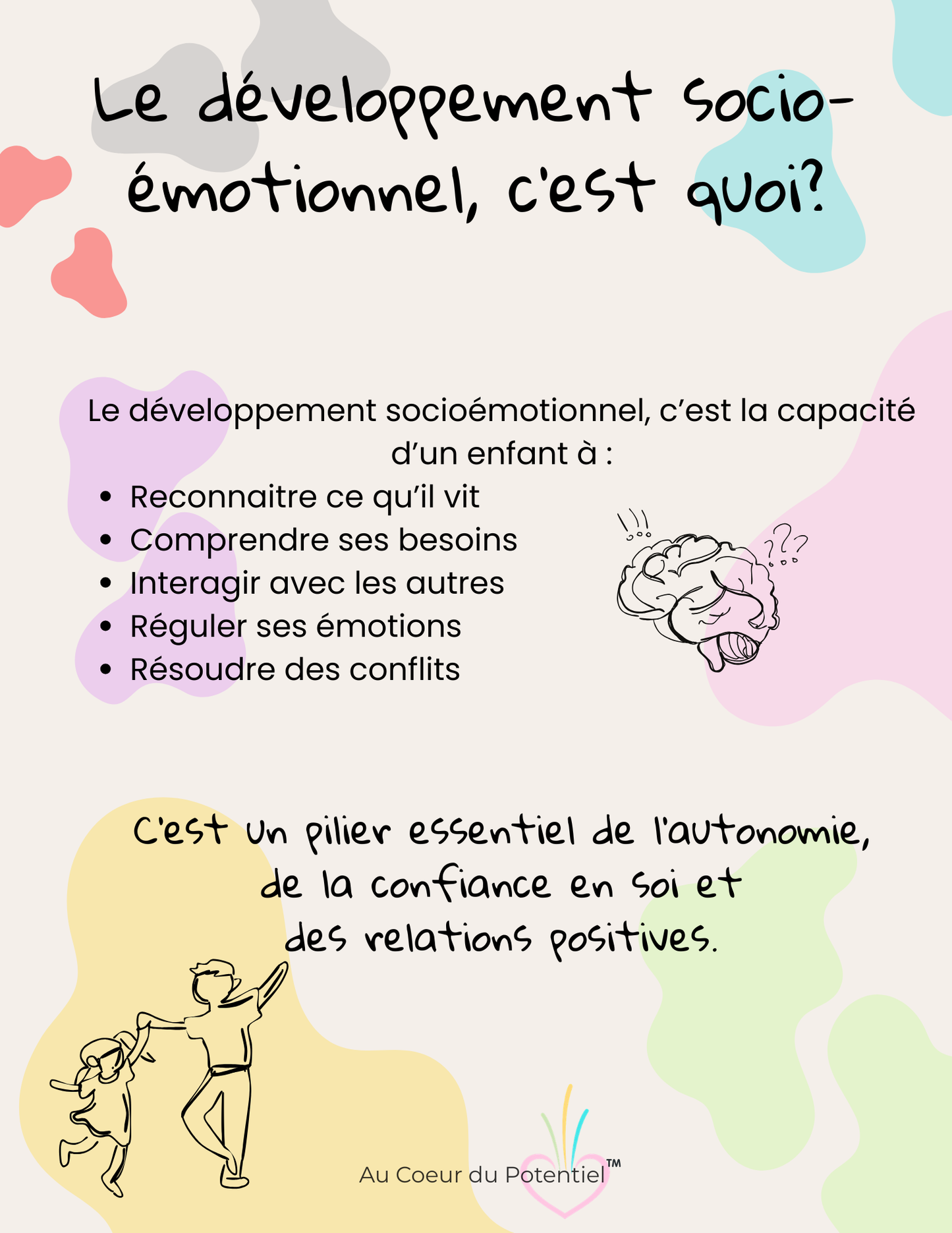 Affiche éducative – Le développement sociémotionnel, c'est quoi ?