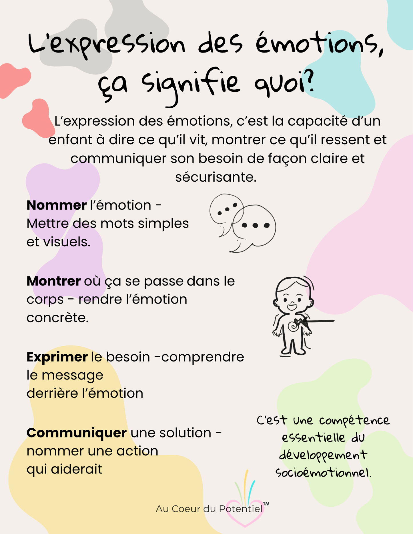 Affiche éducative gratuite – L'expression des émotions